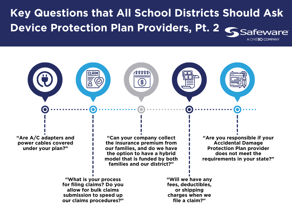 Infographic: Additional key questions school districts should ask device protection plan providers for K-12 student device insurance.