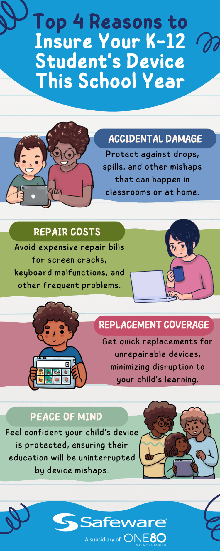 K-12 Reasons to Insure Infographic