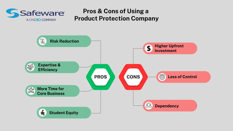 Pros And Cons of Protection Plans Comparison Chart 